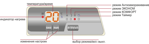 Термия ЭВНА-0,5/230С2К (мби) конвектор электрический ОПТИМА+ Комфорт 0,5 кВт 073318005 фото