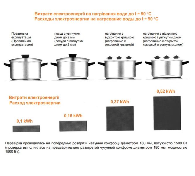 Термія ЕПЧЕ1-2,0/230М2 електрична плитка, 1 чавунна експрес-конфорка, 2,0 кВт, нержавіюча 131215020 фото