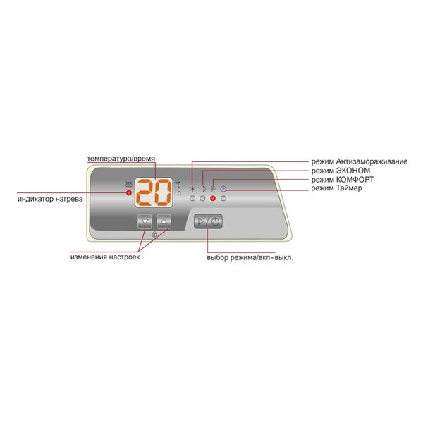 Термія ЕВНА-2,5/230С2К (мби) електроконвектор ОПТІМА+ Комфорт 2,5 кВт 073318025 фото